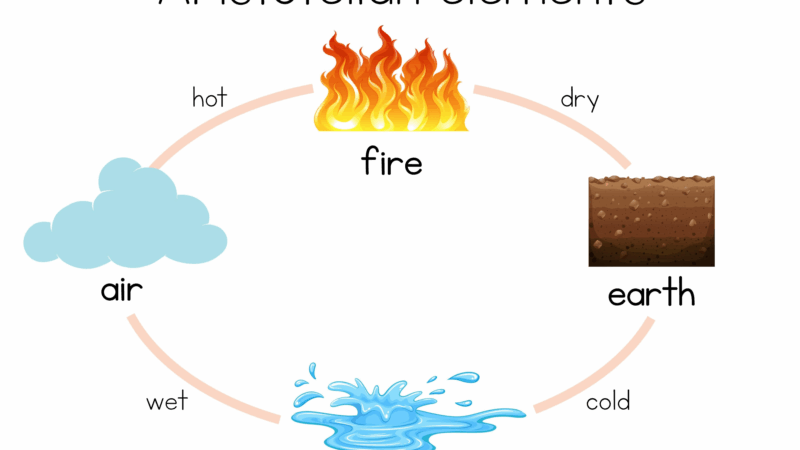 Етер: значення слова, походження та використання в українській мові